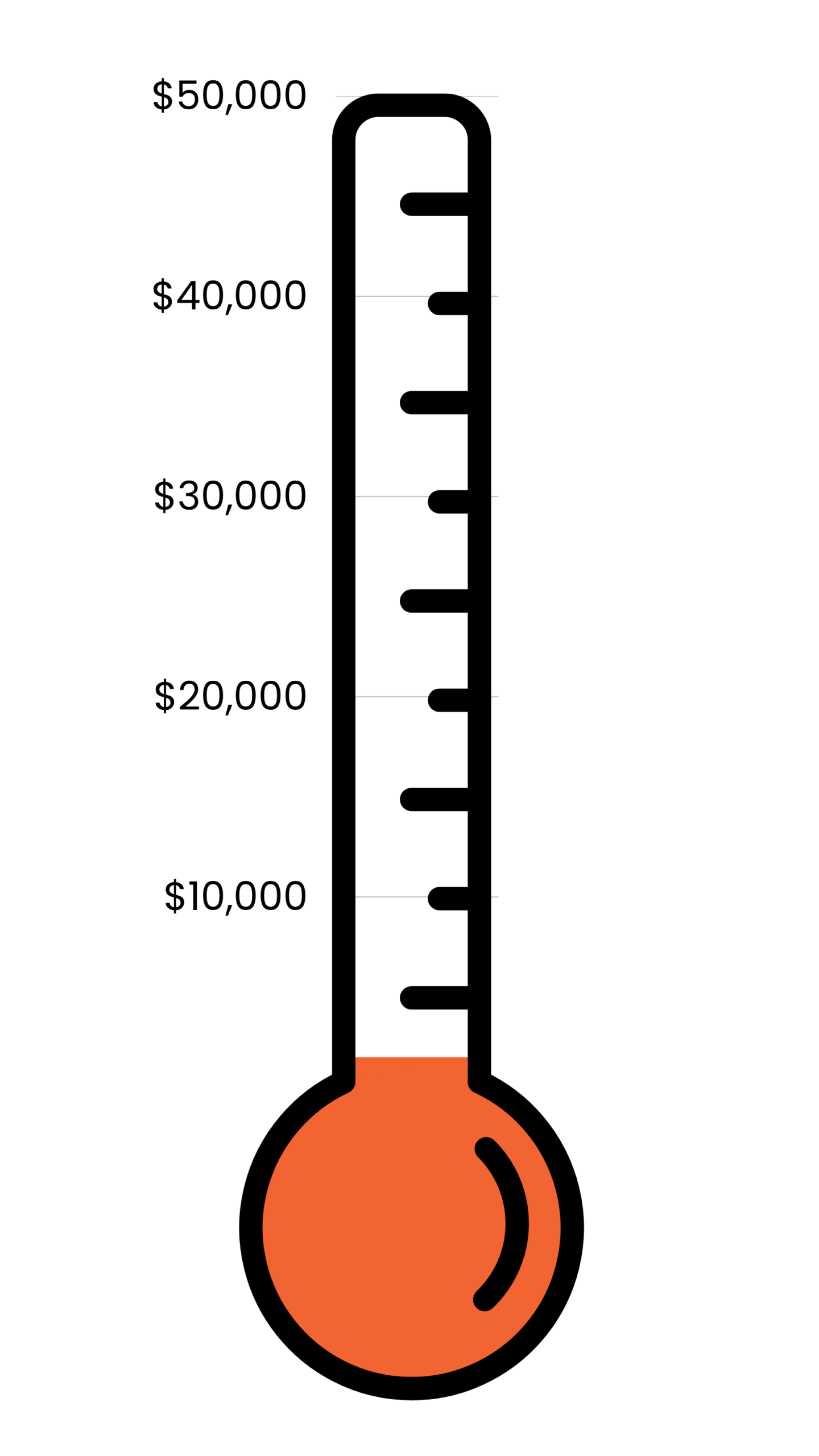 Fundraising thermometer with a target of $50,000